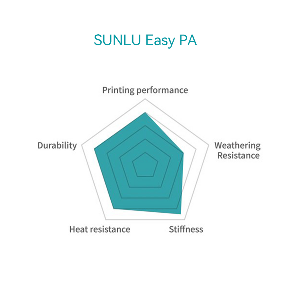 Easy PA (Nylon) 3D Printer Engineer Filament 1KG