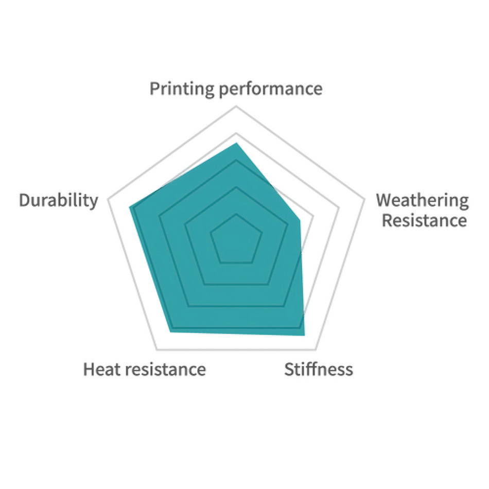 ⚡15% OFF 7 Days Flash Deal | Nylon-6 Glass Fiber (PA6-GF) 3D Printer Filament 1KG