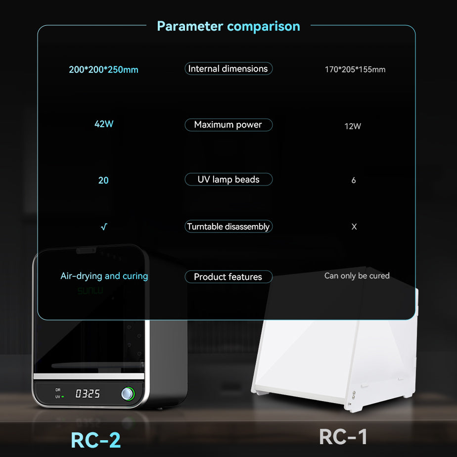 RC-2 parameter comparison