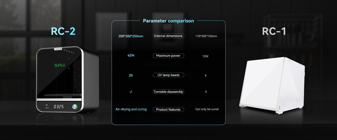 RC-2 parameter comparison